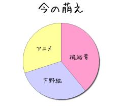 :39% :31% :30% 