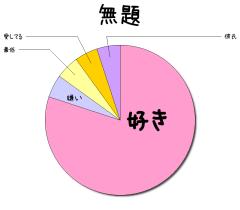 :80% :5% :5% :5% :5% 