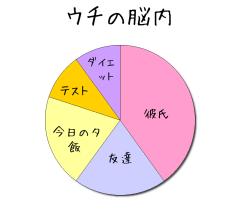 :40% :20% :20% :10% :10% 