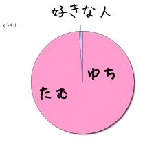 :99% :1% 