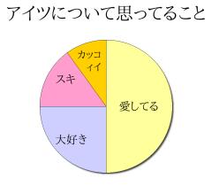:15% :25% :50% :10% 