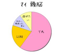 :60% :10% :10% :20% 