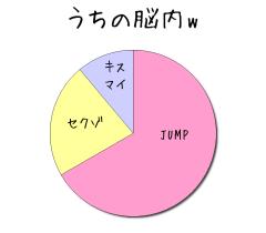 :60% :10% :20% 