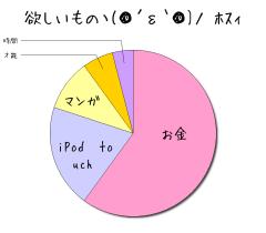 :60% :20% :10% :6% :4% 