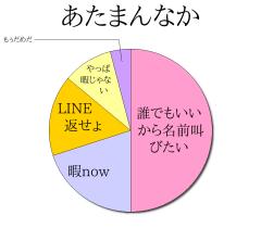 :50% :20% :10% :16% :4% 