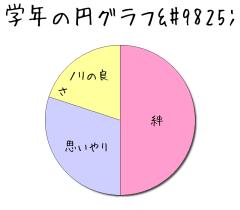 :50% :30% :20% 