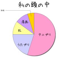 :55% :20% :10% :5% :10% 