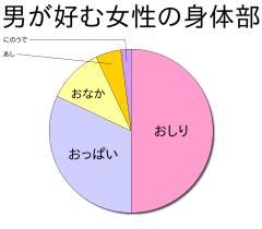 :50% :32% :11% :5% :2% 