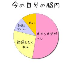 :50% :10% :25% :10% 