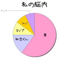 :60% :15% :10% :8% :7% 