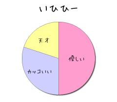 :50% :30% :20% 