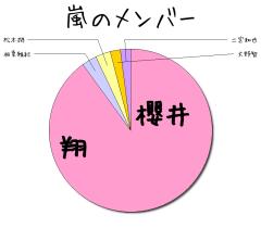 :90% :3% :3% :2% :2% 