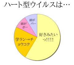 :15% :15% :99% :40% 