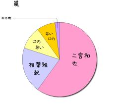:60% :20% :10% :8% :2% 