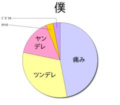 :1000% :3000% :2000% :200% :190% 