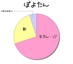 :70% :5% :25% 