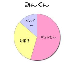 :60% :15% :35% 