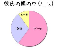 :60% :30% :10% 
