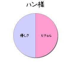 :50% :50% 