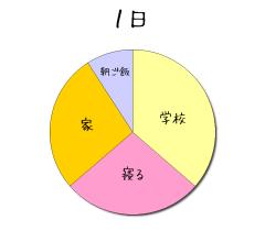 :30% :10% :40% :30% 