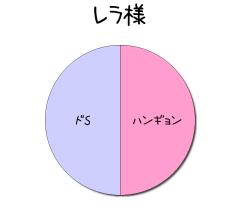 :50% :50% 