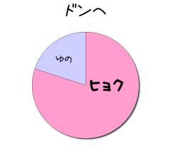 :80% :20% 