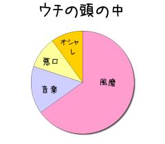 :65% :15% :10% :10% 