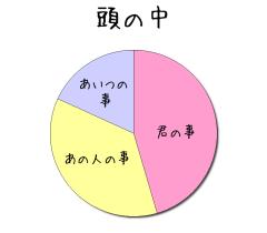 :50% :20% :40% 