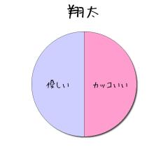 :100% :100% 