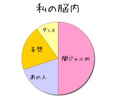 :50% :20% :10% :20% 