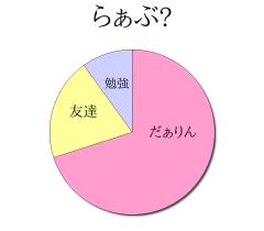 :70% :10% :20% 