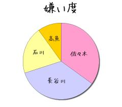 :35% :35% :20% :10% 