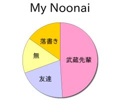 :48% :20% :15% :15% 