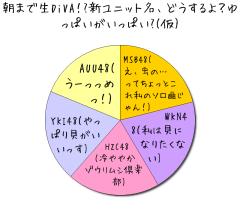 :93% :93% :88% :99% :96% 
