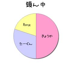 :50% :30% :20% 