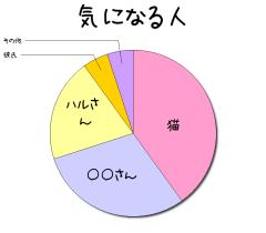:40% :30% :20% :5% :5% 