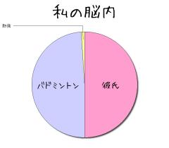 :50% :49% :1% 