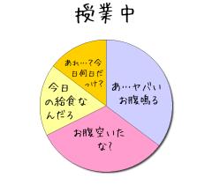 :55% :60% :30% :25% 