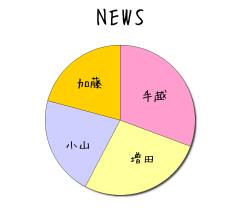 :100% :70% :88% :68% 