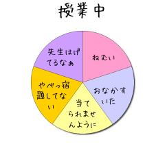 :20% :20% :20% :20% :20% 