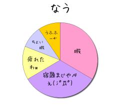 :70% :20% :30% :20% :69% 