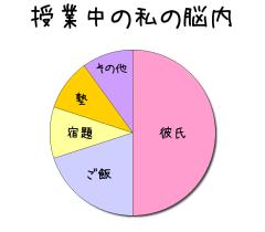 :50% :20% :10% :10% :10% 