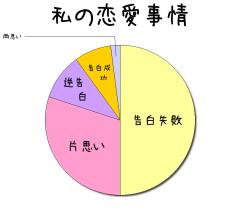 :30% :2% :50% :8% :10% 