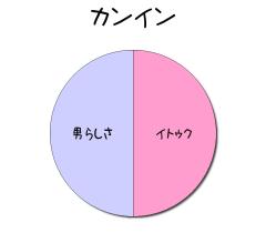 :50% :50% 
