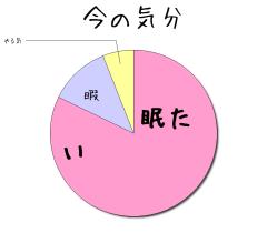 :69% :10% :5% 