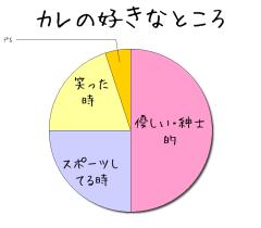 :50% :25% :20% :5% 