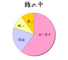 :60% :20% :10% :10% 
