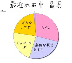 :90% :80% :70% :65% :5% 