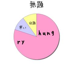:80% :10% :10% 