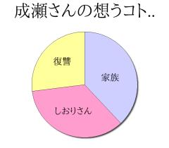 :35% :38% :27% 